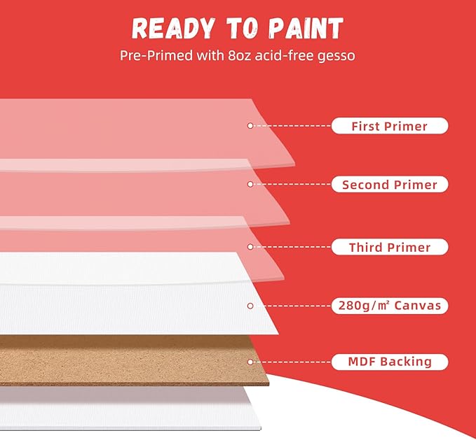Simetufy 38 Pack Canvas Boards for Painting 11 x 14 inch, Blank Canvas Panels- Gesso Primed Acid-Free 100% Cotton for Acrylics Oil Watercolor Tempera Paints