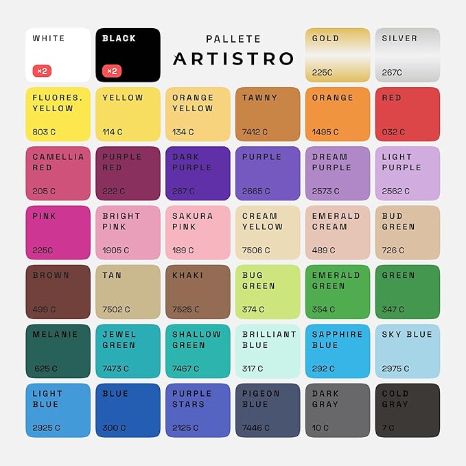 ARTISTRO 42 Acrylic Paint Markers, Paint Pens, Drawing Markers for Textile, Rock, Glass, Wood, Paper, Ceramic, Canvas, DIY - Art Supplies Kit for Kids and Adults (Extra Fine Tip)