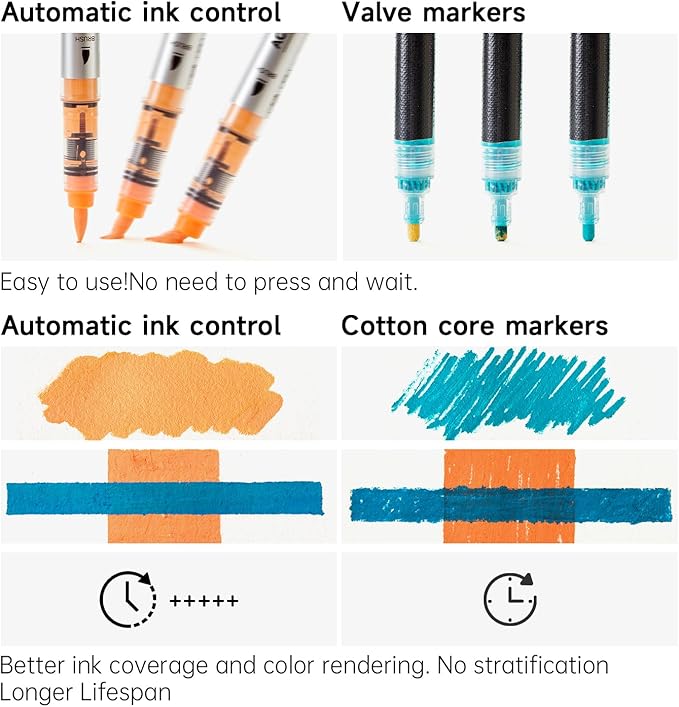Shuttle Art Automatic Ink Control Acrylic Paint Markers, 36 Colors Brush Tip Acrylic Paint Pens for Rock Painting, Ceramic, Wood, Canvas, Glass, Stone, Fabric, Card Making, DIY Supplies, FlipFunAlong