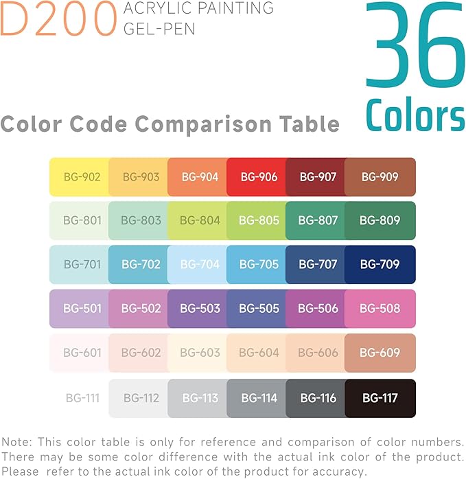 languo Acrylic Gel Pens for Coloring, 36 Colors Click Acrylic Paint Pens Set with 0.7mm Tip for Adult Coloring, Colored Gel Pens for Black Paper, Rock, Glass, Fabric, DIY and Art Crafts Supplies