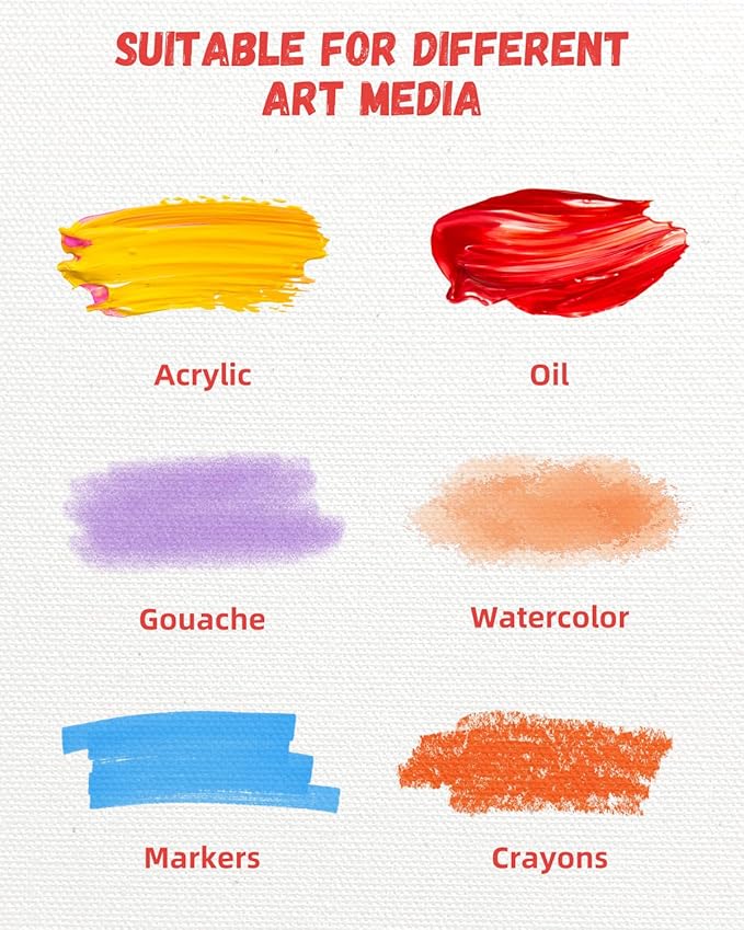 Simetufy 64 Pack 5x7 inch Flat Canvas Boards for Kids Painting, Small Canvas Panels Blank- Gesso Primed Acid-Free 100% Cotton for Acrylics Oil Watercolor Tempera Paints