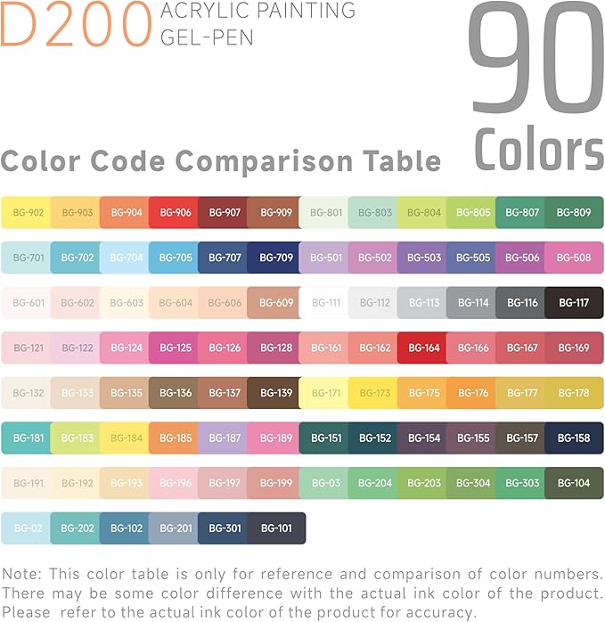 languo Retractable Acrylic Gel Pens for Coloring, 90 Colors Click Acrylic Paint Pens Set with 0.7mm Tip for Adult Coloring, Colored Gel Pens for Black Paper, Rock, Glass, Fabric, DIY and Art Crafts