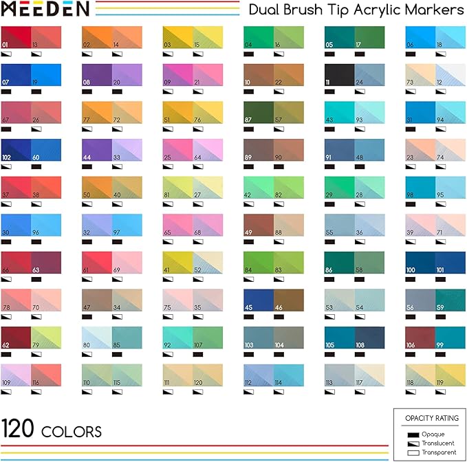 MEEDEN Acrylic Paint Markers Dual Tip: 120 Colors/60 Pcs Brush Tip Acrylic Marker with Automatic Ink Control for Art Supplies - Quick Dry Paint Pens for Rock, Wood, Glass, Easter Basket Stuffers