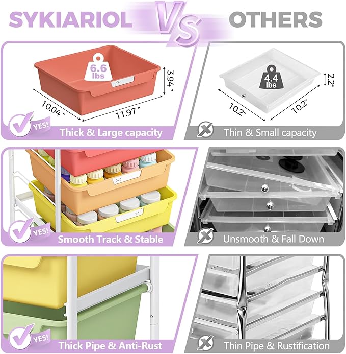 SYKIARIOL 6 Drawer Rolling Cart for Craft Storage,Utility Drawer Organizer with Handle and Wooden Top,Storage on wheels for Office,Classroom,Laundry,Garage,Snack,Art Supply