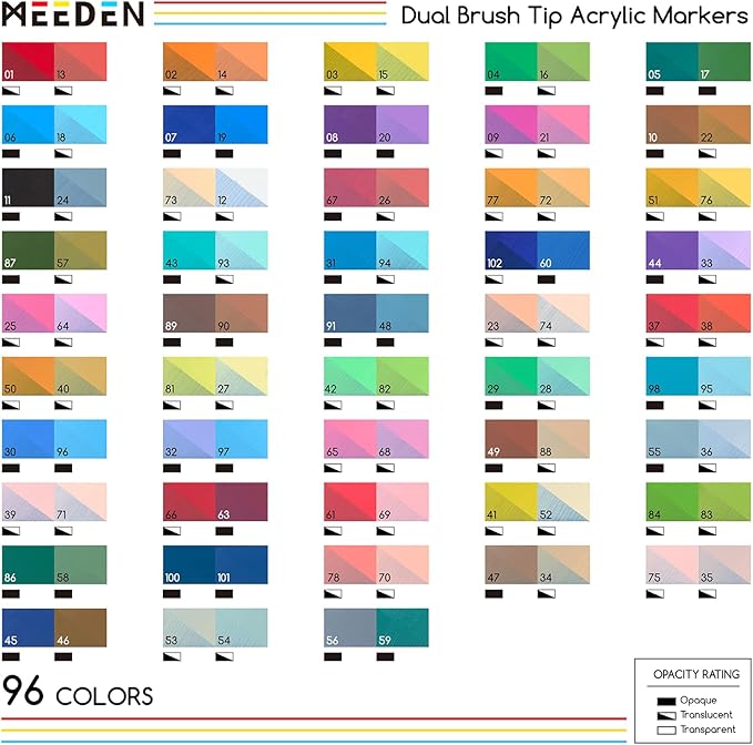 MEEDEN Acrylic Paint Markers Dual Tip: 96 Colors/48 Pcs Brush Tip Acrylic Marker with Automatic Ink Control for Art Supplies - Quick Dry Paint Pens for Rock, Wood, Glass, Easter Basket Stuffers