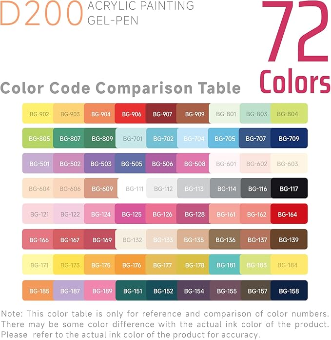 languo Acrylic Gel Pens for Coloring, 72 Colors Click Acrylic Paint Pens Set with 0.7mm Tip for Adult Coloring, Colored Gel Pens for Black Paper, Rock, Glass, Fabric, DIY and Art Crafts Supplies