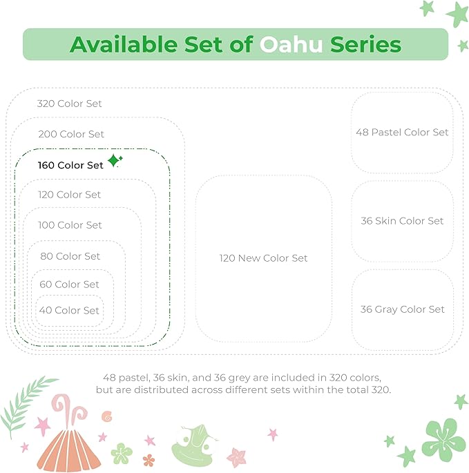 Ohuhu Alcohol Markers - 160-color AP Certificated Double Tipped Art Marker Set for Artist Adults Cozy Coloring Sketch Illustration - Chisel and Fine Dual Tips - Oahu of Ohuhu Markers - Refillable