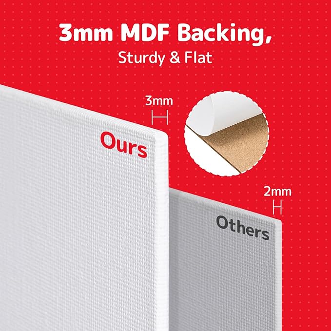 Simetufy 32 Pack 12x16 inch Large Flat Canvas Boards for Painting- Gesso Primed Acid-Free 100% Cotton Paint Canvas Panels for Acrylics Oil Watercolor Tempera