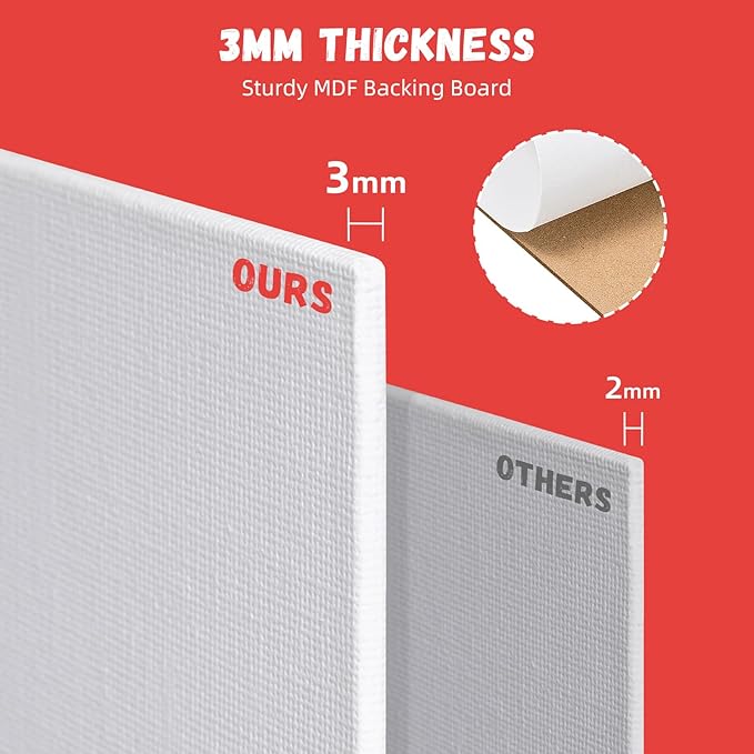 Simetufy 40 Pack Canvas Boards for Painting 8x10In Cotton Canvas Panels for Oil, Acrylic, Gouache & Watercolor Painting
