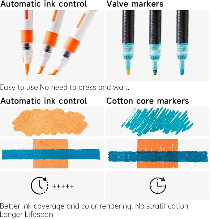 Shuttle Art Automatic Ink Control Acrylic Paint Markers, 60 Colors Brush Tip Acrylic Paint Pens for Rock Painting, Ceramic, Wood, Canvas, Glass, Stone, Fabric, Card Making, DIY Supplies, FlipFunAlong