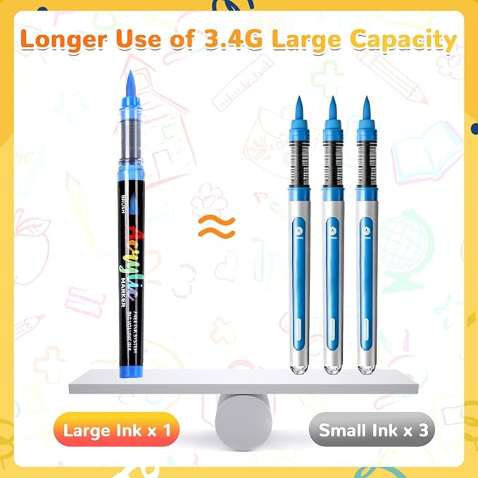 80 Colors Acrylic Paint Markers Brush Tip, Automatic Ink Control Acrylic Paint Pens Waterproof Acrylic Markers Set for Holiday Decorations, Stone, Wood, Glass, DIY & Art Supplies