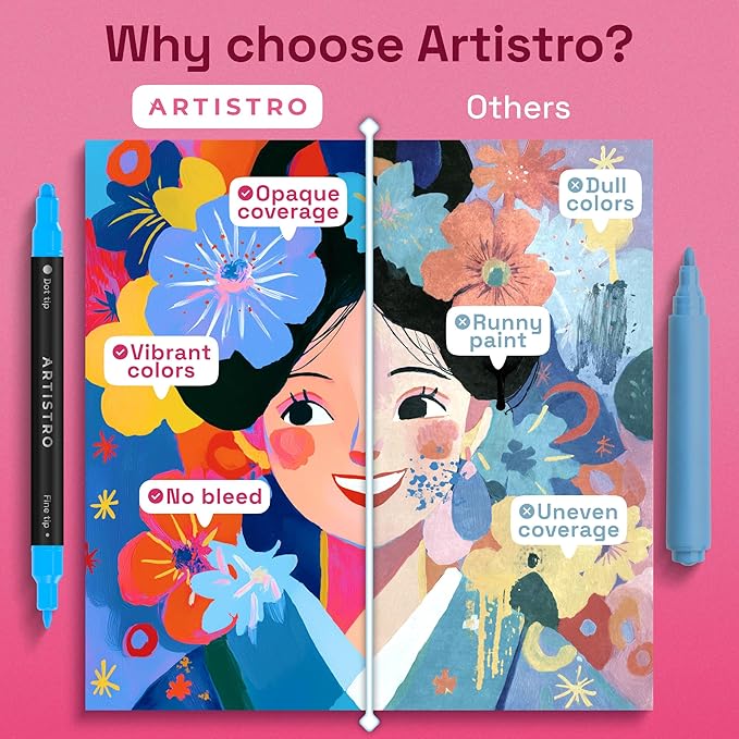 ARTISTRO 12 Precision Dual-Tip Acrylic Paint Markers – Paint Pens Set with Dot & Fine Tips for Fabric, Rock, Glass, Wood, Coloring Books – Classroom & Art Supplies Gift – Teacher Appreciation Gift
