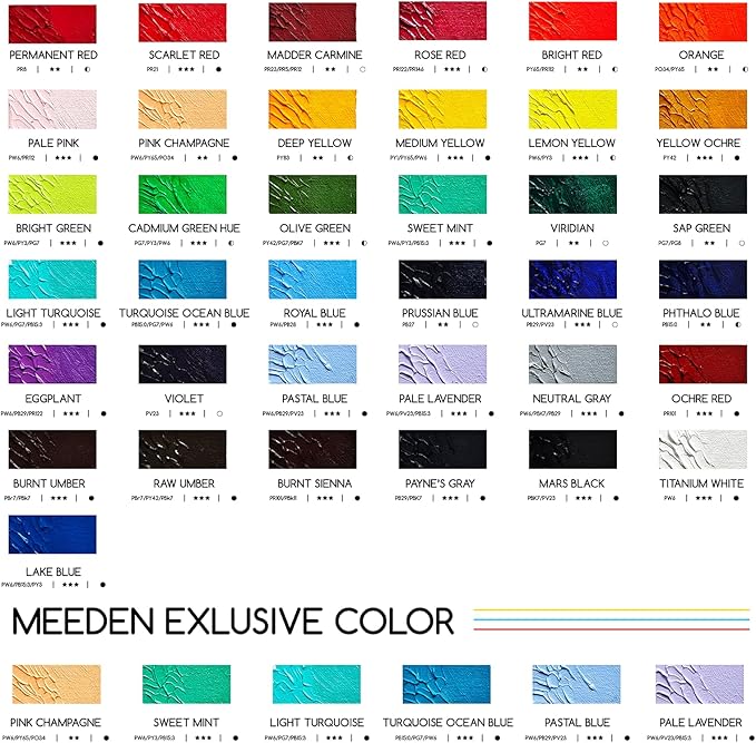 MEEDEN Artist Grade Oil Paint: Mars Black - 170ml/5.7oz Tube - Professional Art Paints for Canvas Painting