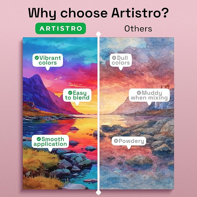 ARTISTRO 50 Color Watercolor Paint Set - Portable Paint Art Kit with Palette and Brush Pens - Travel Water Color Set for Adults, Professionals, Kids - Art and Painting Supplies - Gift Idea